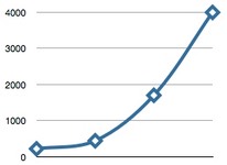 50mmgraph.jpg