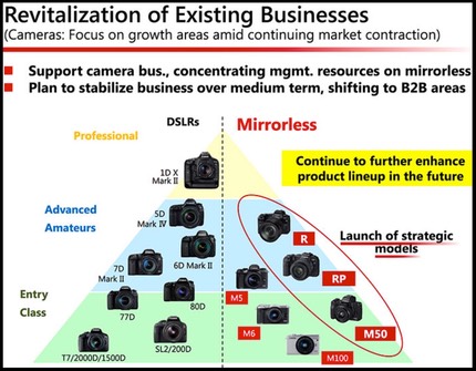 bythom canon corporate