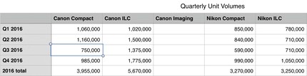 bythom canon vs nikon quarterly volume