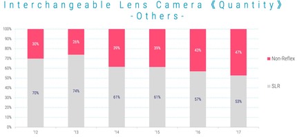 bythom cipa lenses