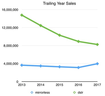 bythom cipa trailing year