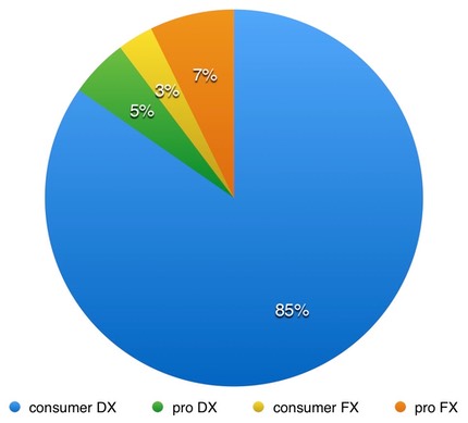 bythom dx vs fx2