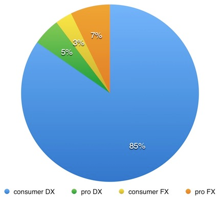 bythom dx vs fx2