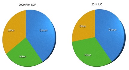 bythom ilc pies