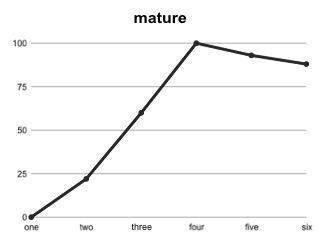 bythom maturegraph