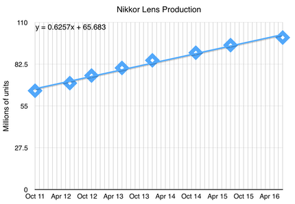 bythom nikkor lens production