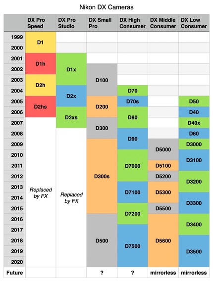 nikon dslr roadmap 2021