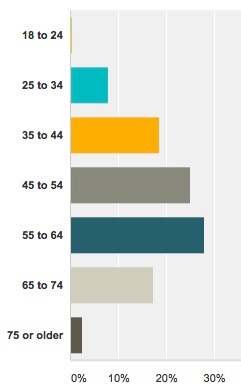 bythom nikon poll age