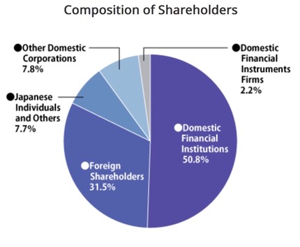 bythom nikon shareholders