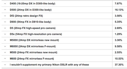 bythom nikon supplement