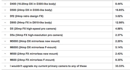 bythom nikon upgrade