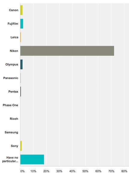 bythom nikonsurvey3 3