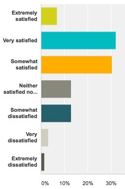 bythom survey10