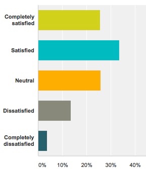 bythom survey6