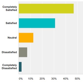 bythom survey7