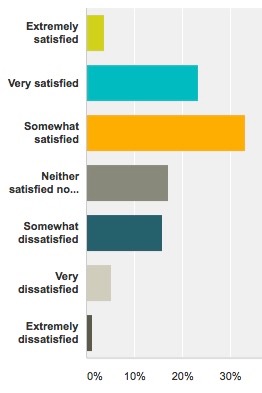 bythom survey9