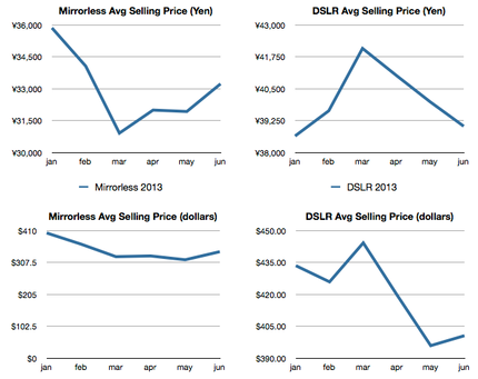 cipa average selling price.png
