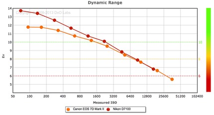 dxochart.jpg