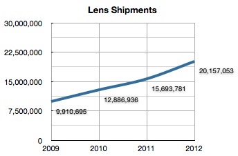 lens sales.jpg