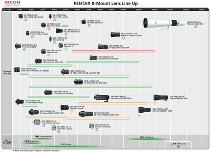 pentax k roadmap.jpeg