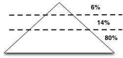 triangle